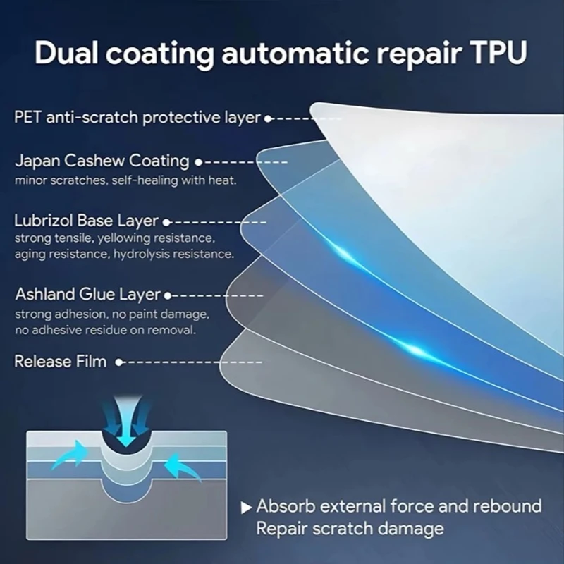 TPU PPF Full Protection Film F - đánh giá và giá Ppf Film Clear Gloss Tpu