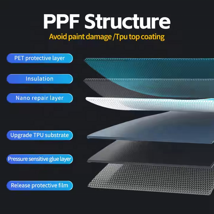 High Quality 8Mil TPU Solar Wi - đánh giá và giá Ppf Film 8Mil Tpu